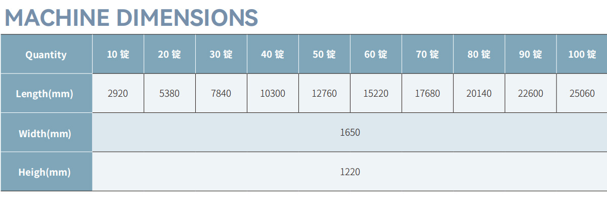 機(jī)器尺寸-en.jpg
